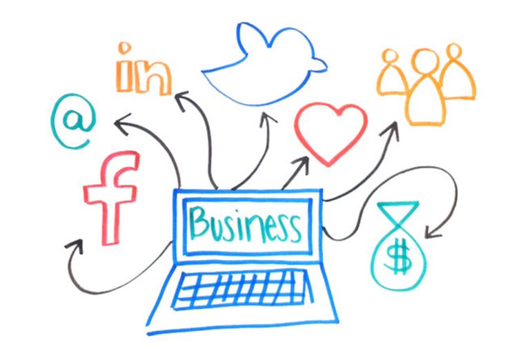 Social-Media-roi social media roi